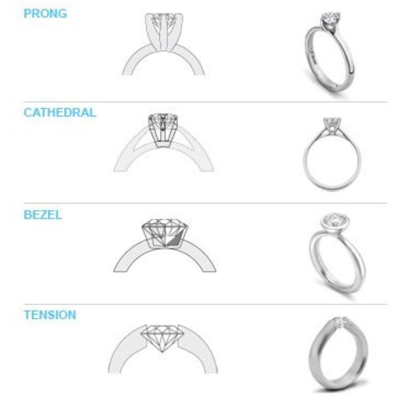 tasación joyas
